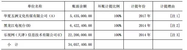 盈利2600万忽变巨亏4.64亿，“中国传媒第一股”为何被深交所连环18问？