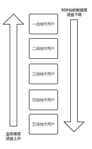 我们用另类数据预测了拼多多二季度的营销表现
