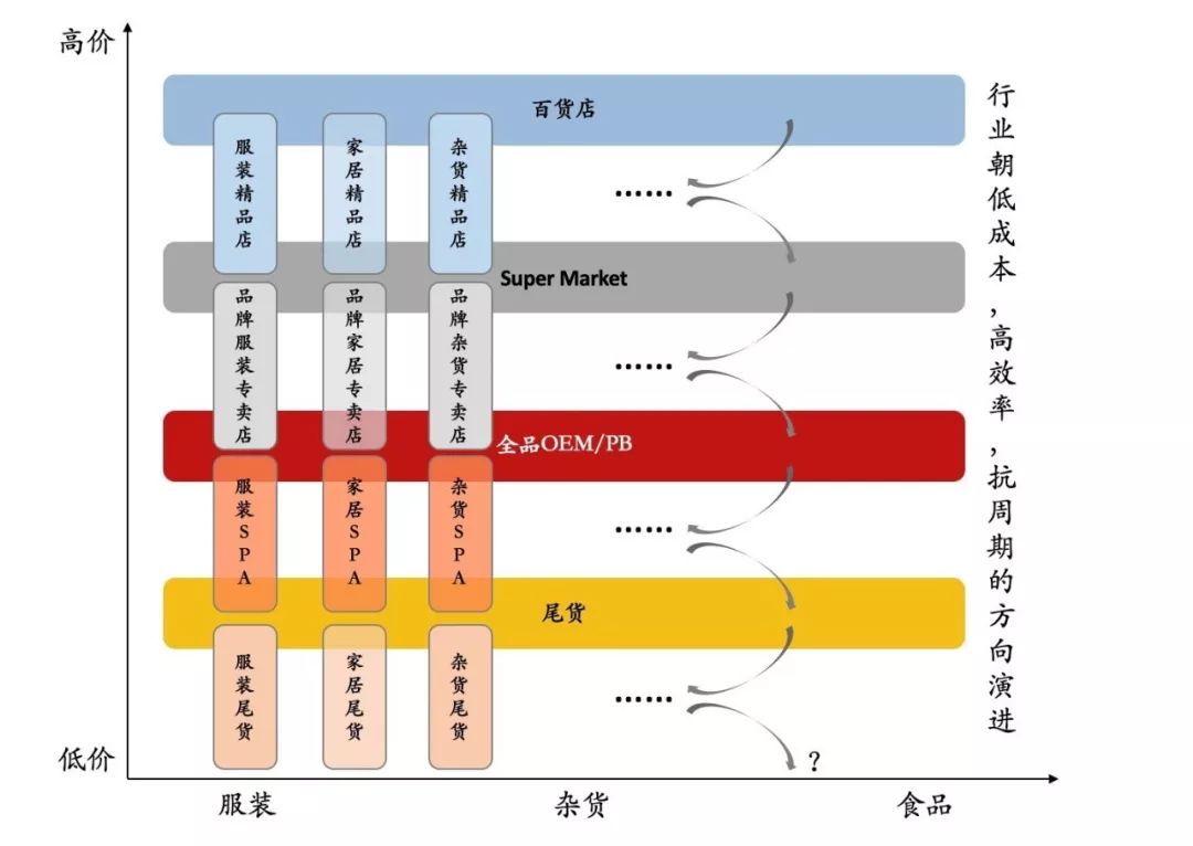 从日本消费的“人货场”重构规律，看中国新品牌如何从0到1？