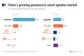 中国智能音箱已入局全球市场，双重商业模式迅速扩张