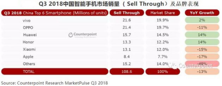 从线下到线上，从电商到门店，手机厂商们的“徘徊之路”