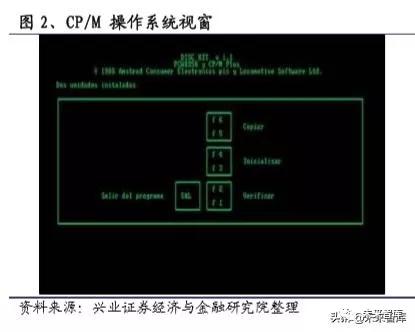 国产操作系统浮沉录：半个世纪的演进史