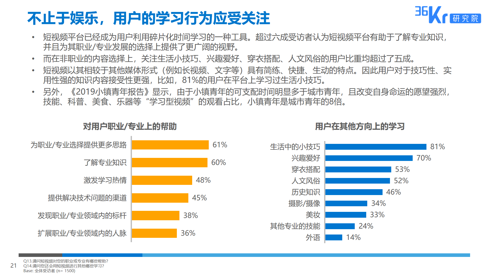 36氪研究 | 短视频平台用户调研报告