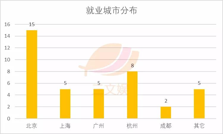 动画毕业生去哪儿？除了进鹅厂做游戏，还有这些去向