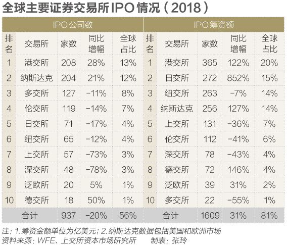 资本中国：沪深港交易所竞和