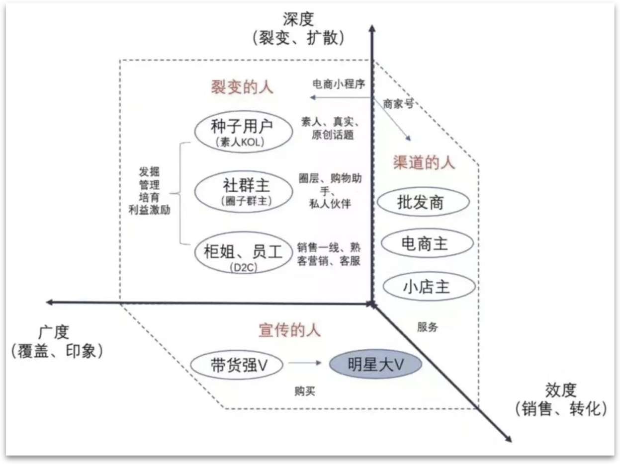 36氪终身学习社群 | 向快手老铁学习怎么卖货