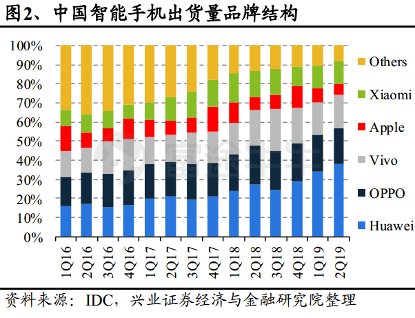 小米业绩终于触底反弹，但股价怎么办？