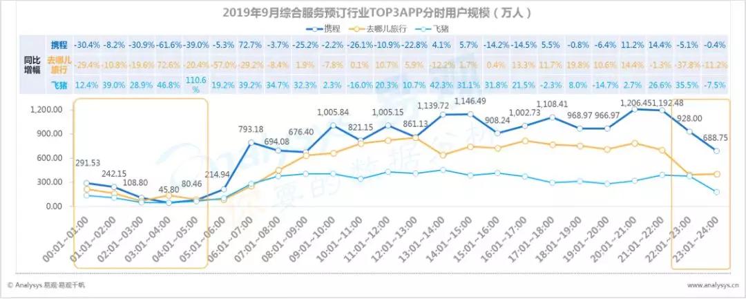 数字用户红利到头了？不，它其实悄悄转向了这些领域