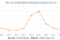超过 7 成城镇居民心理亚健康，但我国心理咨询行业还太年轻