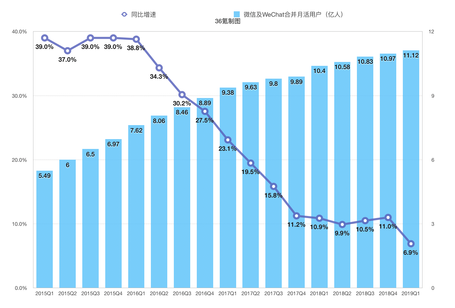 产品观察 | 前有微信，后有飞聊，年过20的QQ还有几成胜算？