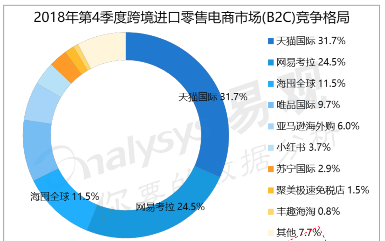 最前线丨阿里上线英文版天猫国际，要在三年内拿下四万个全球品牌