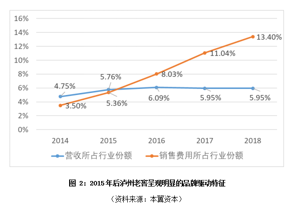 新消费品牌是怎样炼成的？