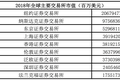 为什么中国只有美元基金，没有欧元和日元基金？