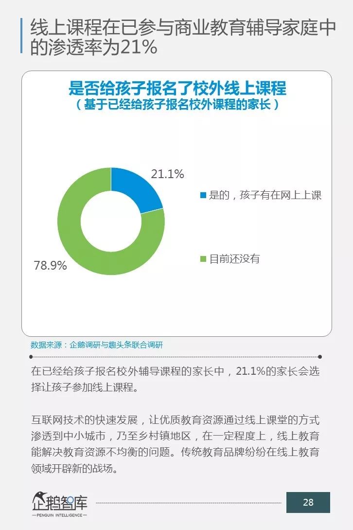 一场关乎未来的消费升级：中国商业教育辅导市场消费力报告