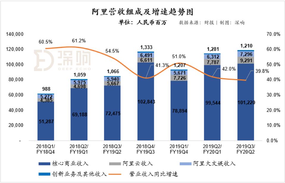 阿里巴巴财报详解：净利暴增外这些信号必须关注