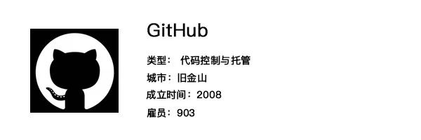硅谷、圣何塞、旧金山，ToB类科技公司都在哪安营扎寨？