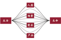 房企定位从这四大方向入手