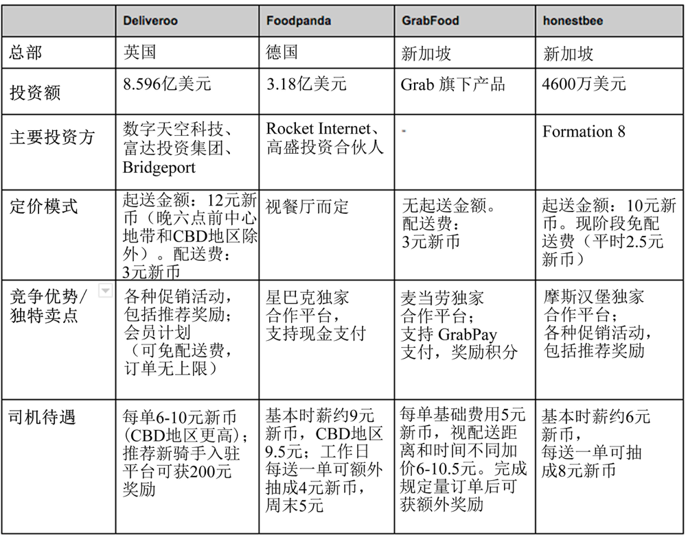 Go-Jek到新加坡做“超级 App”，首先要面对的是外卖、出行、物流、支付多条赛道的“旧势力”