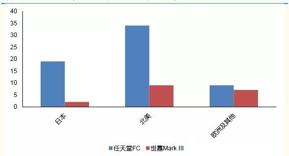 任天堂的天问：“渠道控制内容”还是“内容控制渠道”？