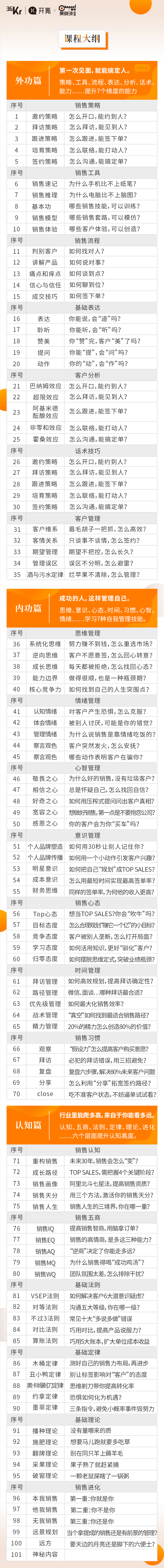 首任阿里铁军校长：年销售额50亿元背后的秘密