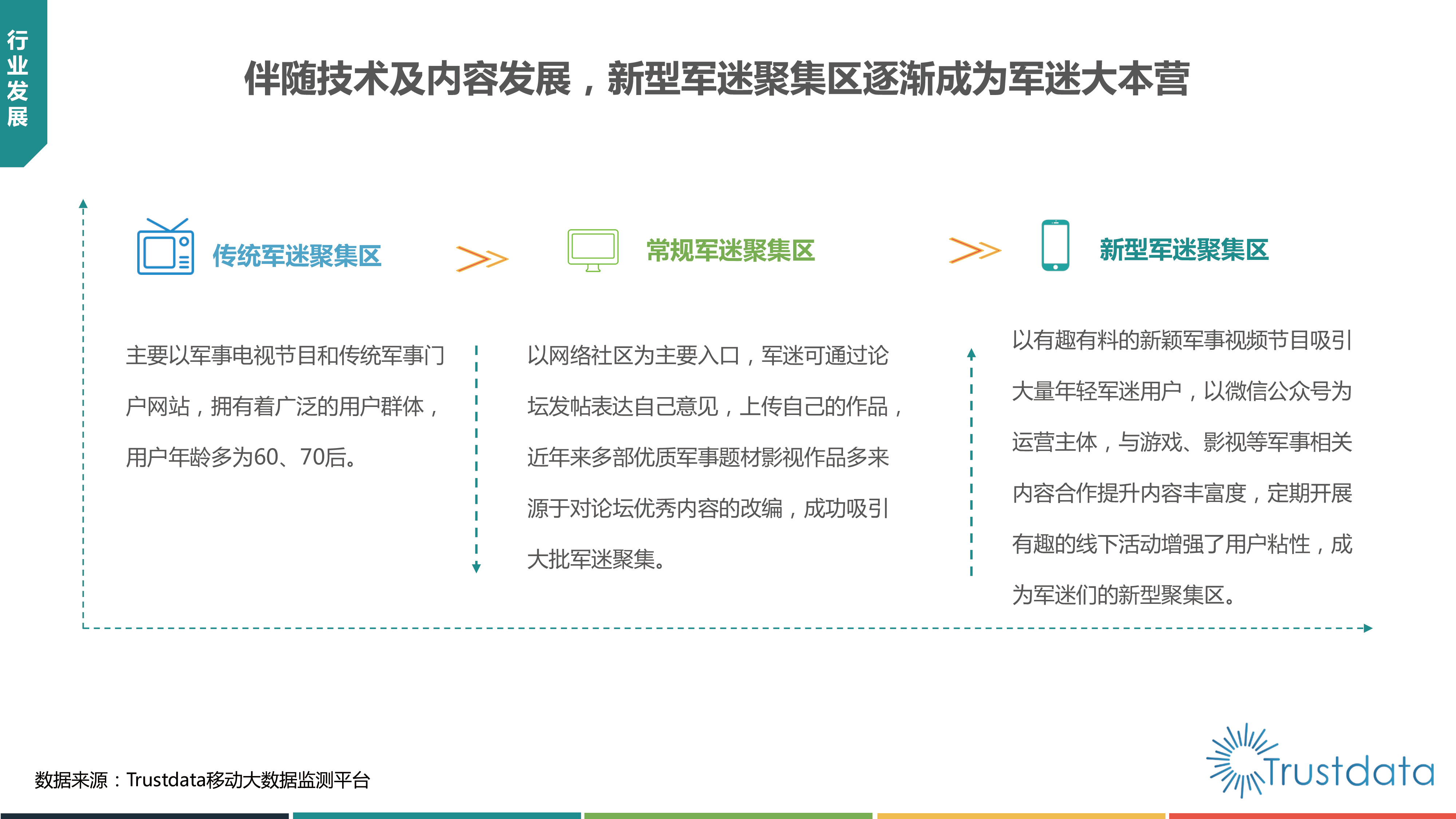 2019中国军迷用户研究报告：规模达4.7亿，军迷用户趋向于年轻化