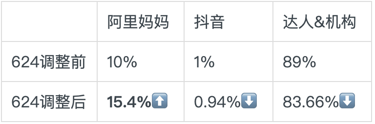 快手联盟拼多多：阿里&抖音70亿元独家年框协议引发的四方乱战