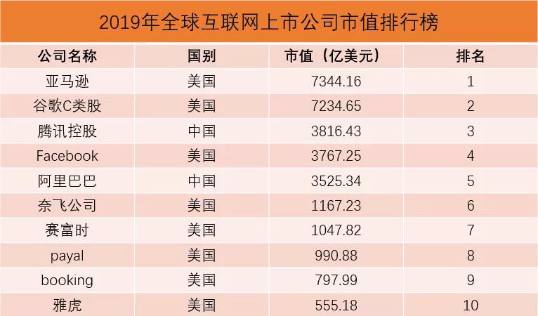 被腾讯们“借鉴”的ToB企业，千亿美金市值背后有何运营门道？