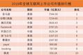 被腾讯们“借鉴”的ToB企业，千亿美金市值背后有何运营门道？