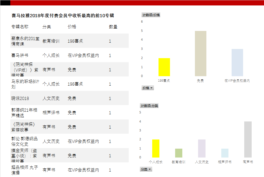 万字拆解：喜马拉雅123狂欢节，如何让它的策略为你所用？