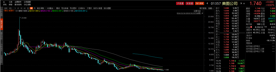 鲁大师首日暴涨219%，也难免沦为下一个美图