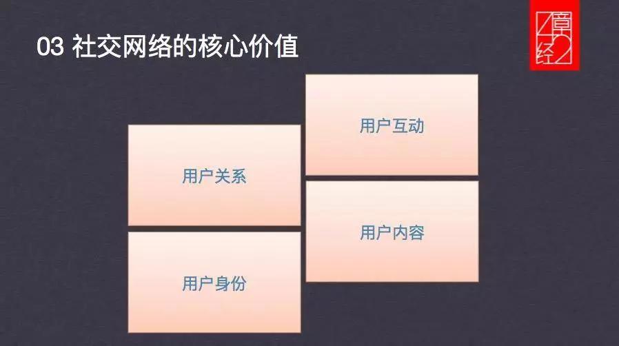 十年人人网亲历者的社交产品复盘