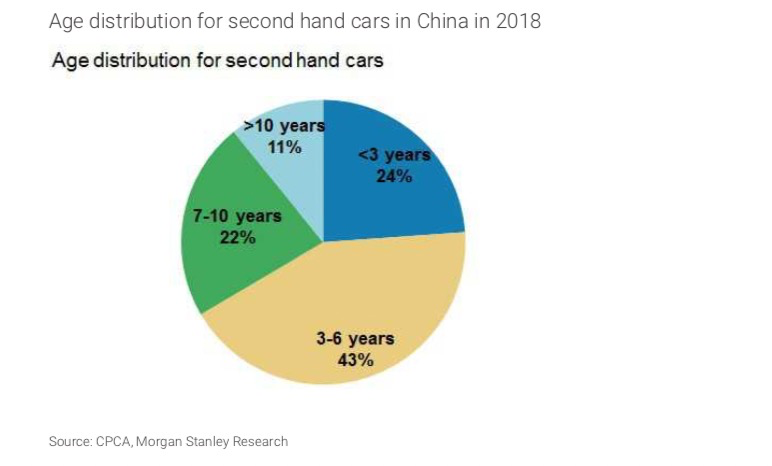 摩根士丹利：2019年为中国车市最低点，明年有望实现正增长