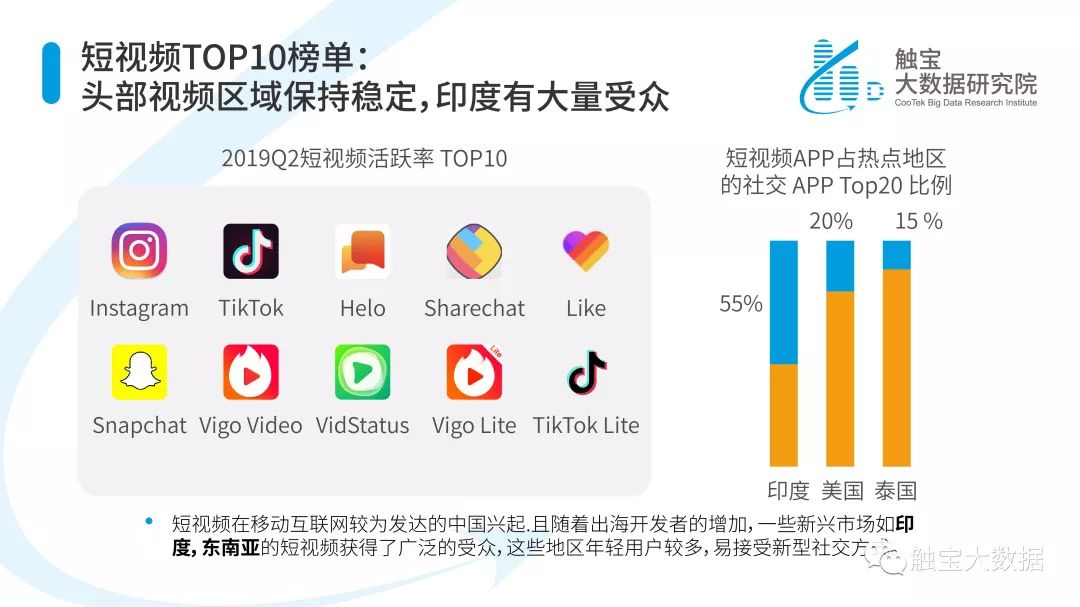 2019上半年海外移动应用市场趋势报告