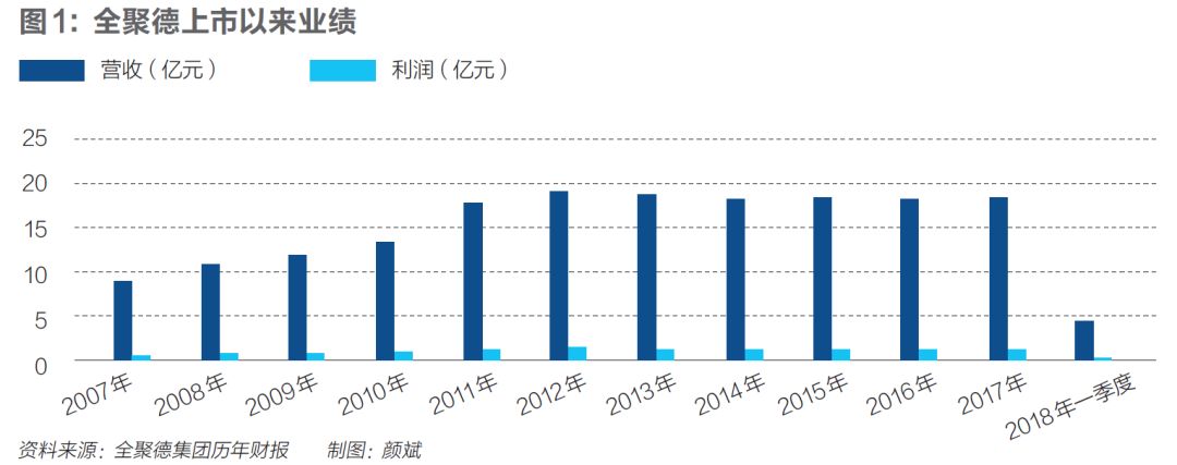 全聚德的困境：154岁的鸭子怎么追回年轻人的心