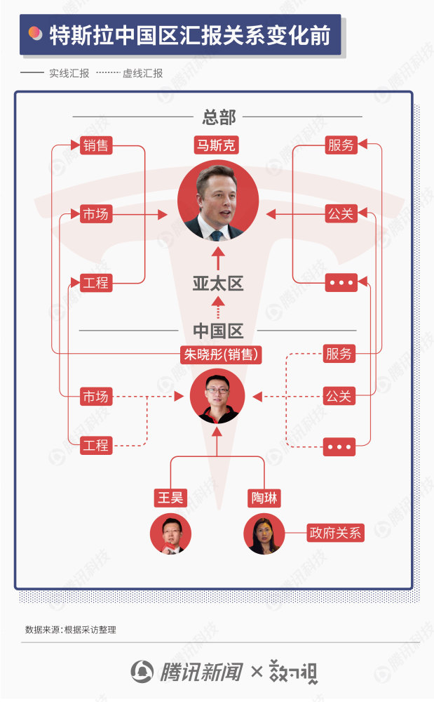 马斯克豪赌中国工厂：“极限压迫”式管理，享受超国企待遇