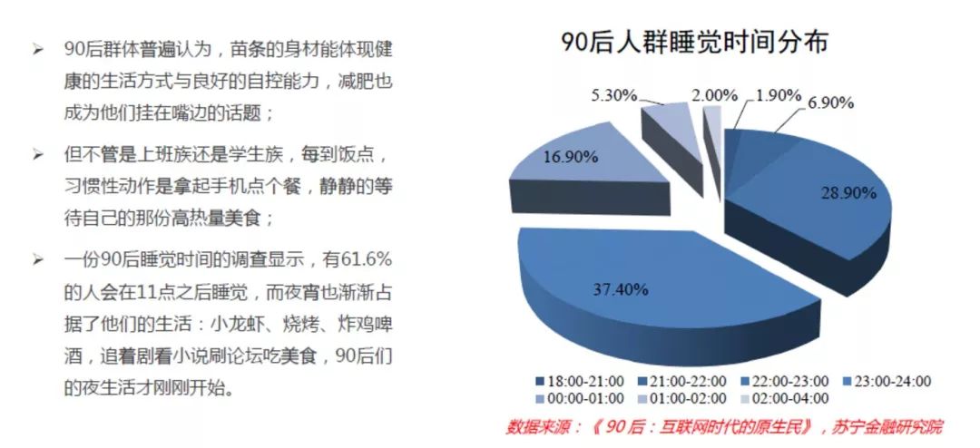 深度解码真实的90后消费：敢爱敢花，却被高负债压得透不过气