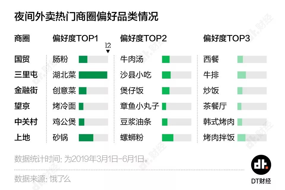 帝都加班外卖图鉴：国贸不值得，西二旗没有姓名