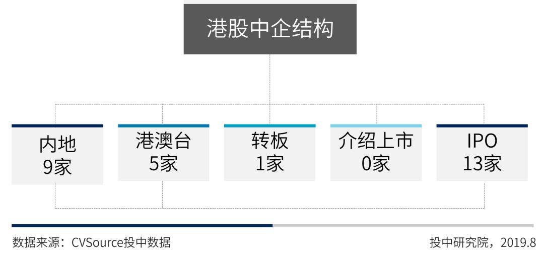 7月A股成IPO最大市场，科创板占全球募资总规模超六成