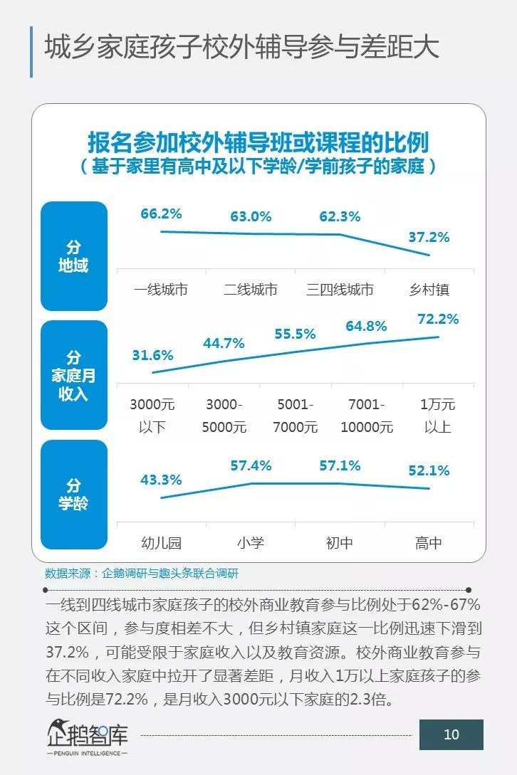 一场关乎未来的消费升级：中国商业教育辅导市场消费力报告