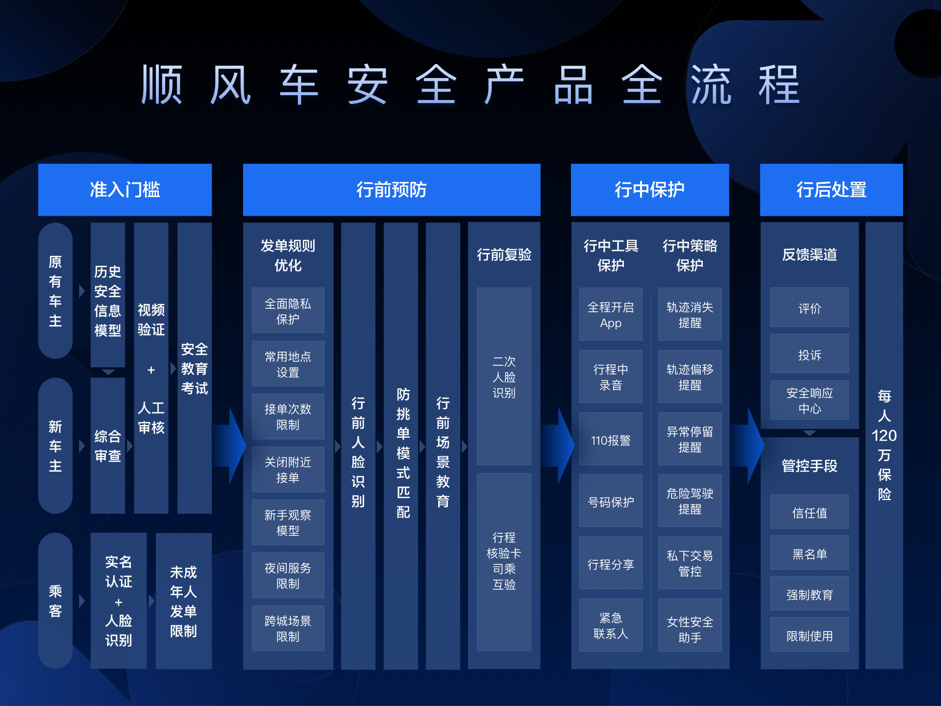 顺风车下线这一年，滴滴惊变