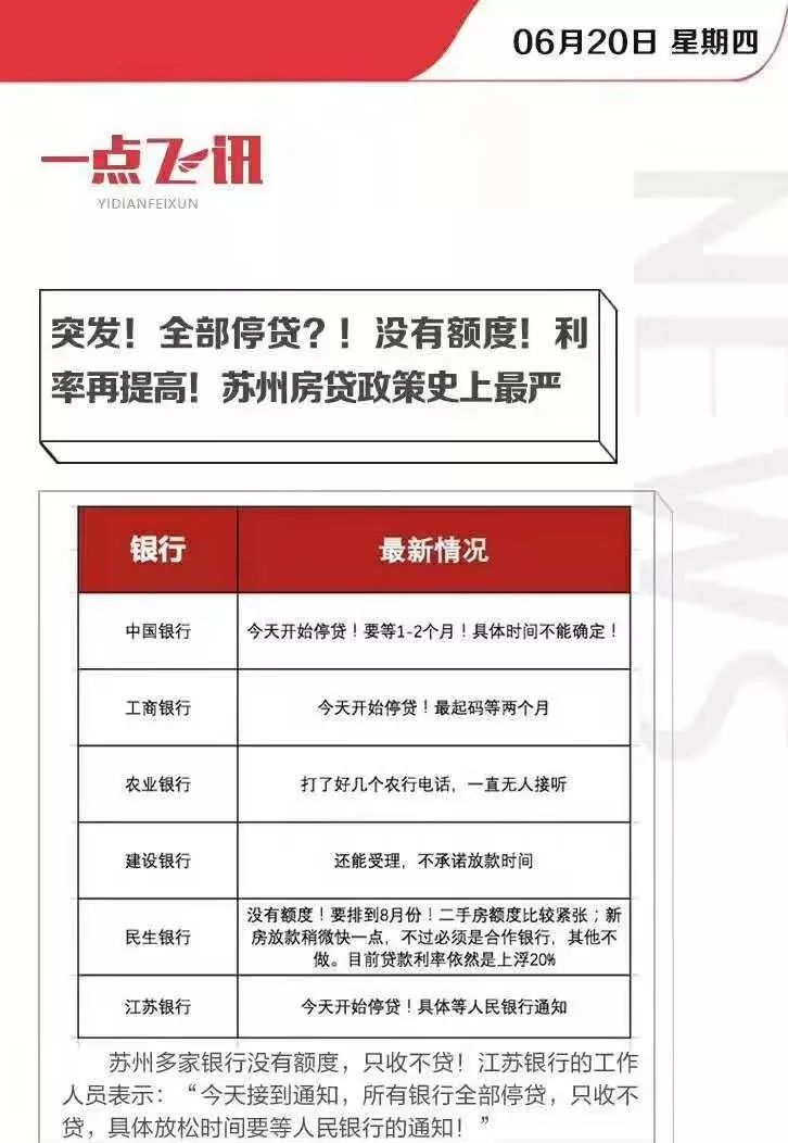 苏州调控开启“终极模式”，房价还会上涨吗？