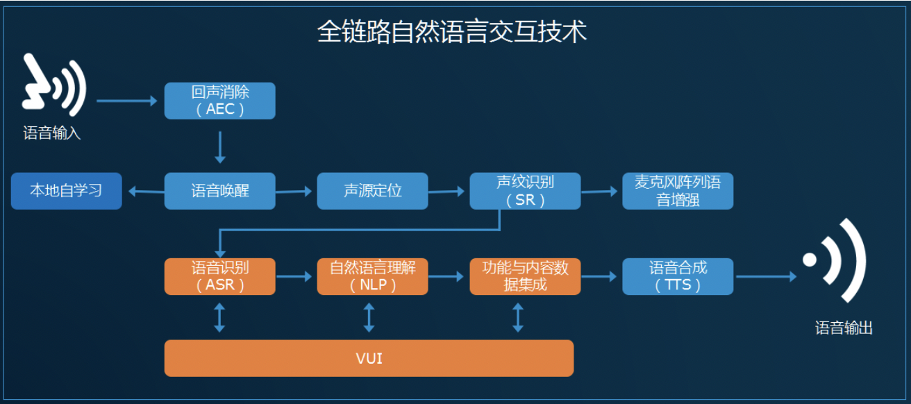 36氪首发 | 发布二代语音AI芯片产品，「启英泰伦」获东方富海数千万元投资