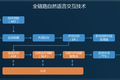 36氪首发 | 发布二代语音AI芯片产品，「启英泰伦」获东方富海数千万元投资