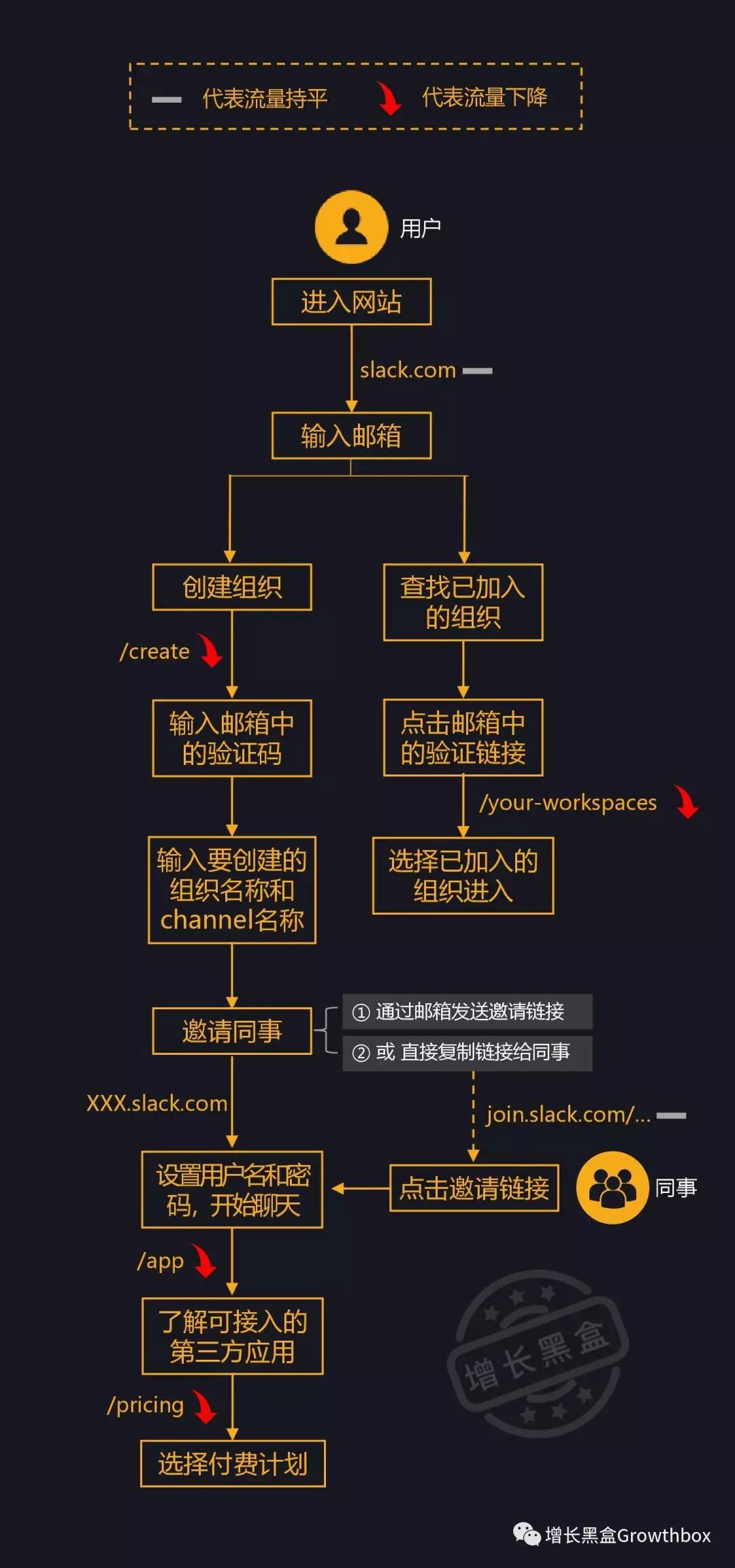 基于流量数据 我们深挖了这家史上增长最快的saas公司 详细解读 最新资讯 热点事件 36氪