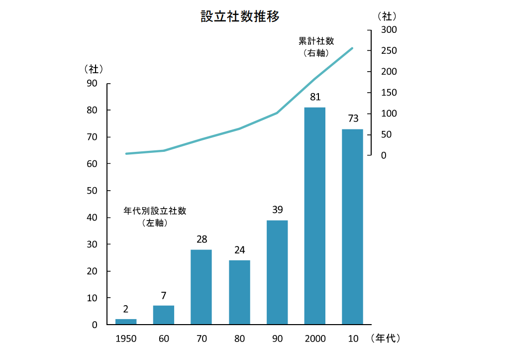 日本动画公司这一年：11家公司倒闭，平均每家公司年收入5400万元