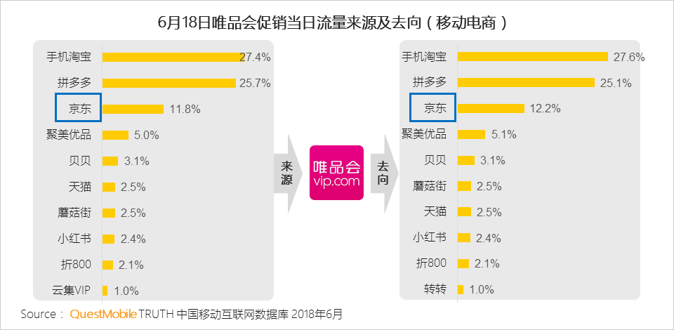 “618”电商促销活动洞察：小龙虾配啤酒走红，小程序、线下流量反哺怎么玩？