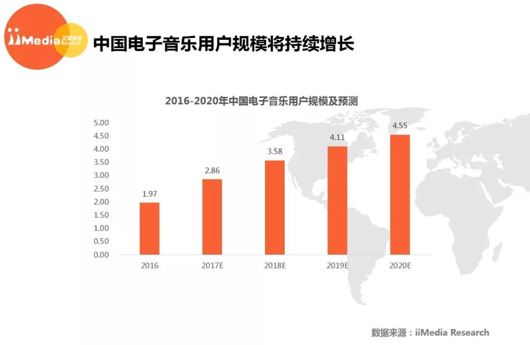 被贴上“土嗨”标签的电音，能不能火出圈？