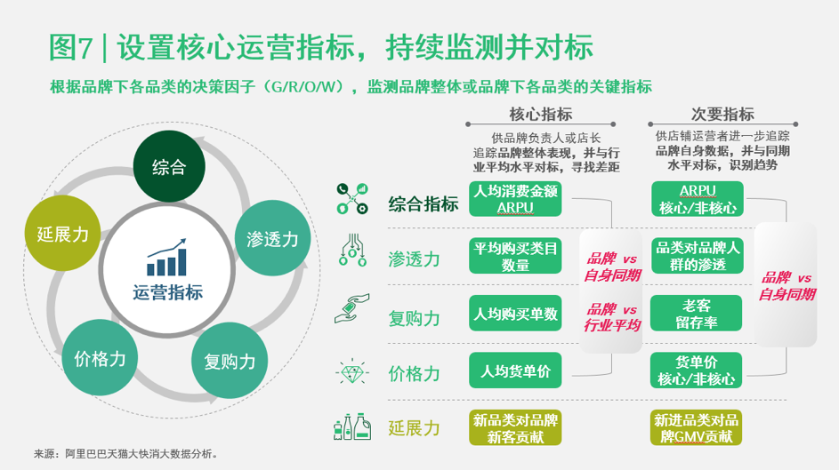 BCG和天猫大快消联合发布「GROW」模型，为品牌提供品类增长地图