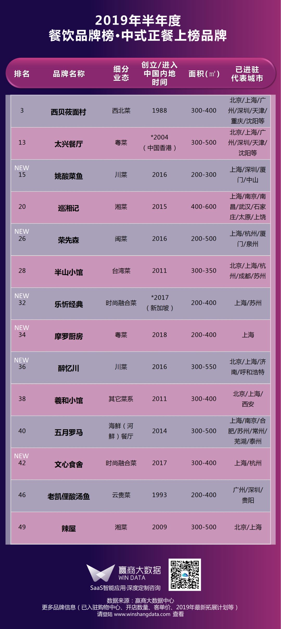 当下这些餐饮“潮牌”当道，购物中心抢着要