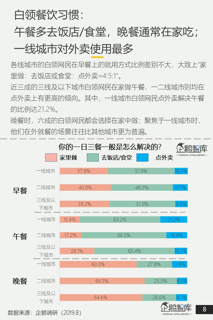 中国白领网民调查报告：焦虑和疲倦是最认同的两个标签